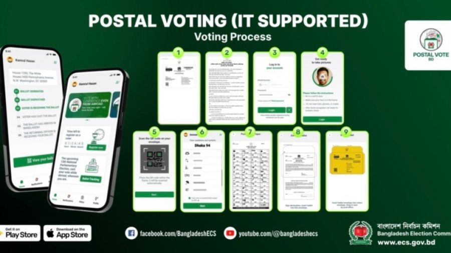 প্রবাসী ভোটার নিবন্ধন ছাড়াল ৫ লাখ ২০ হাজার
